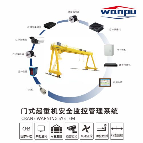 龍門吊/提梁機安全監控系統